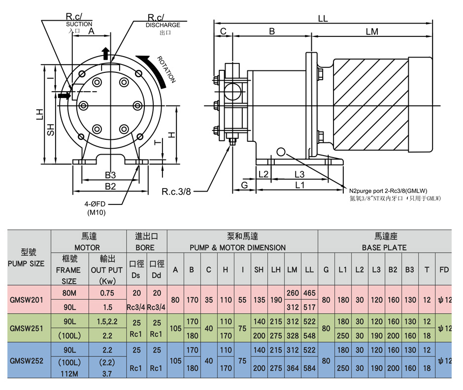 GMSW系列小流量高揚(yáng)程不銹鋼磁力泵