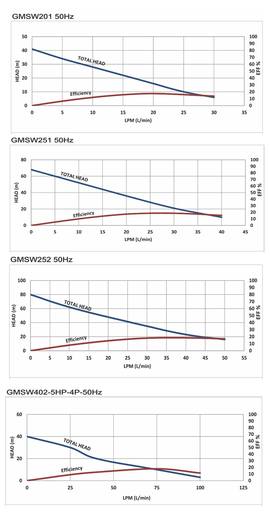 GMSW系列小流量高揚(yáng)程不銹鋼磁力泵
